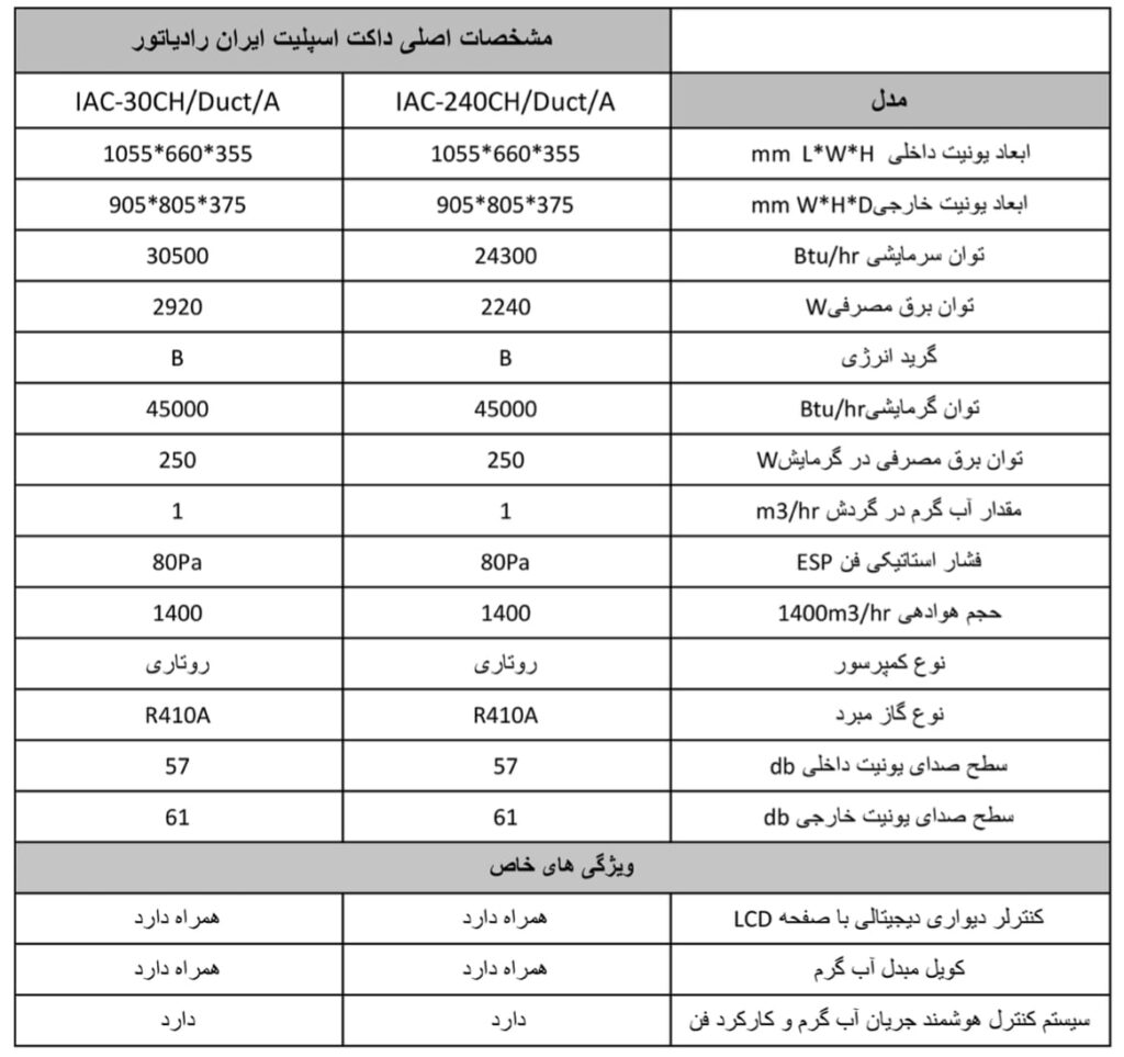 مشخصات داکت اسپلیت ایران رادیاتور